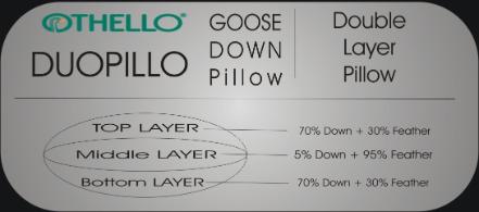 Orthopaedic Pillows